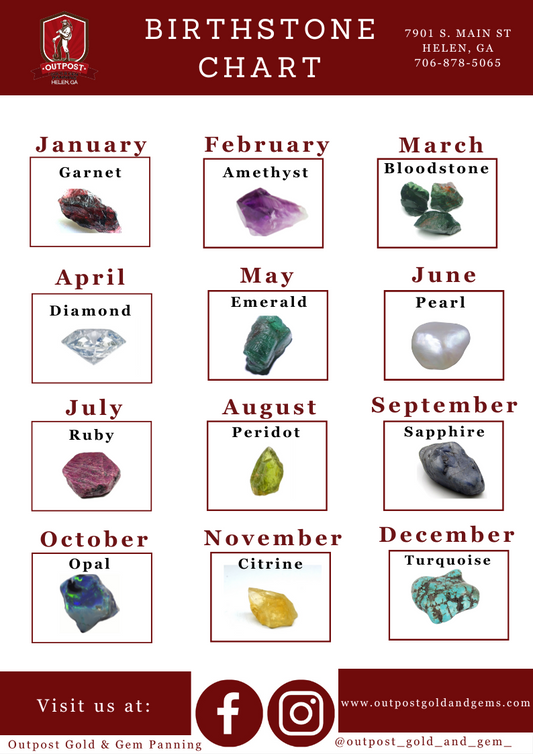 Birthstone Chart