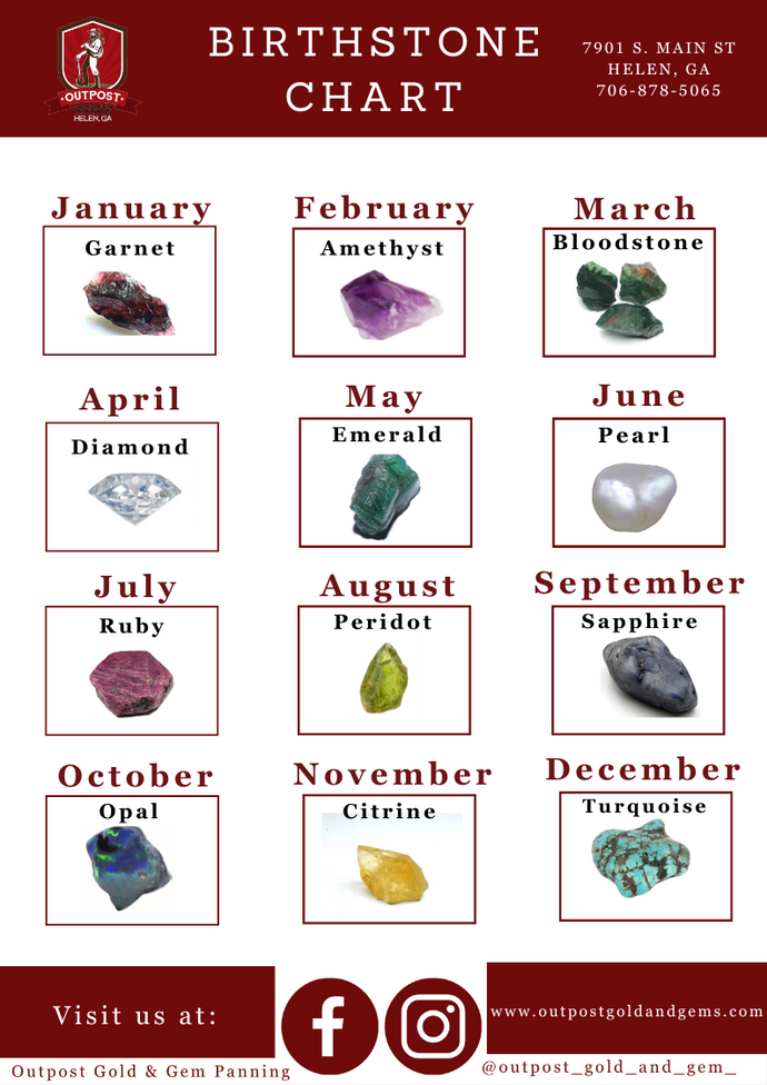 Birthstone Chart